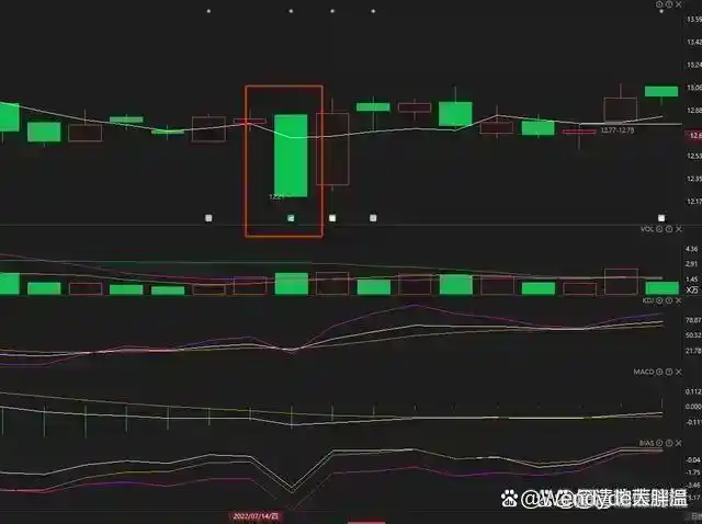 成交量分析_股市投资技巧_熊市还能走多久