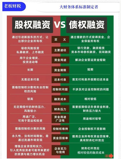 炒股最低多少钱_股票融资与借钱炒股的区别_股票配资与融资融券对比