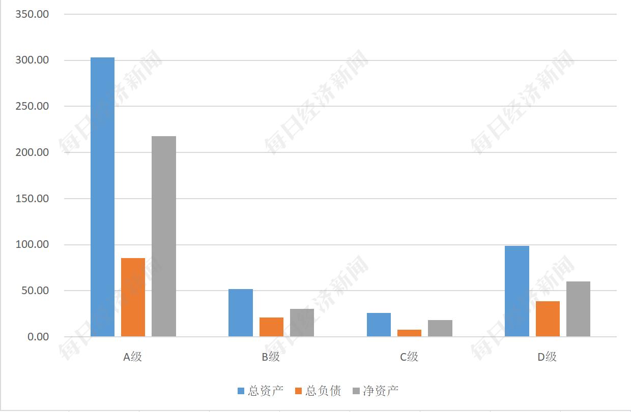 A股酒业上市公司ESG评级_ESG评级与盈利能力关系_上市公司利润表分析
