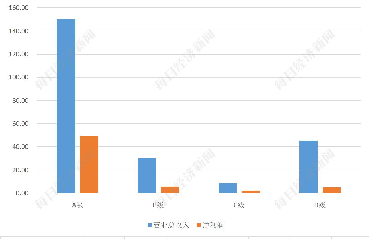 ESG评级与盈利能力关系_A股酒业上市公司ESG评级_上市公司利润表分析
