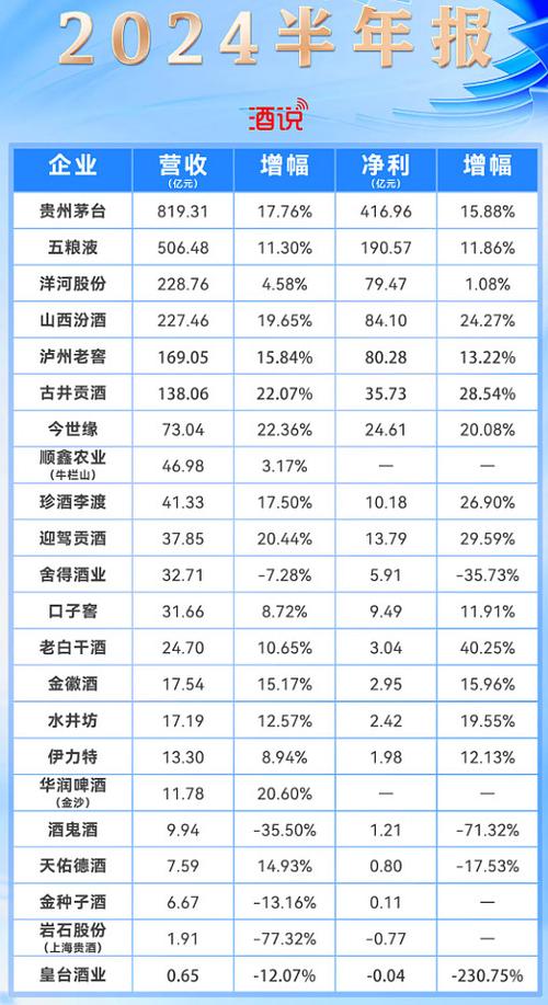 A股酒业上市公司ESG评级_ESG评级与盈利能力关系_上市公司利润表分析