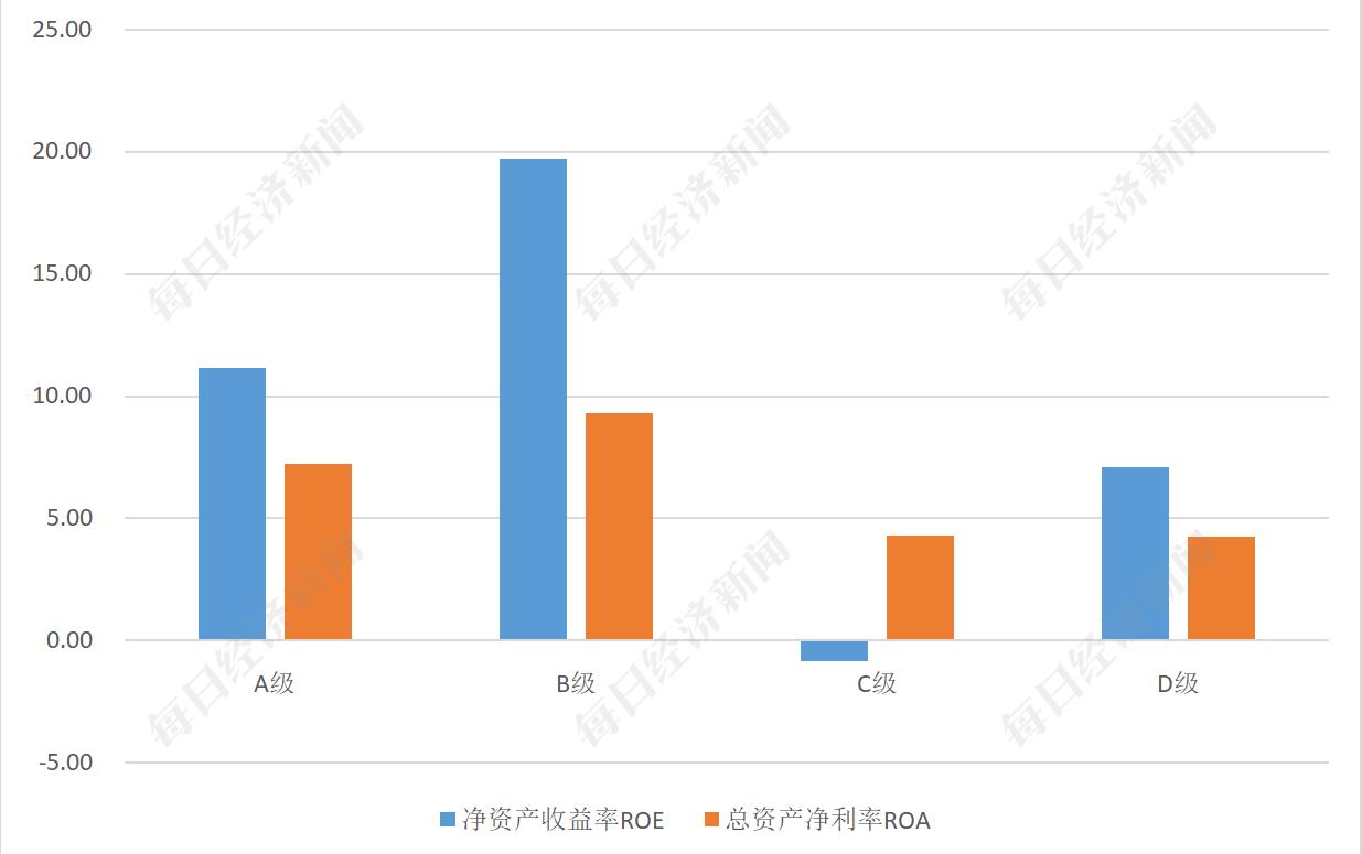 ESG评级与盈利能力关系_上市公司利润表分析_A股酒业上市公司ESG评级
