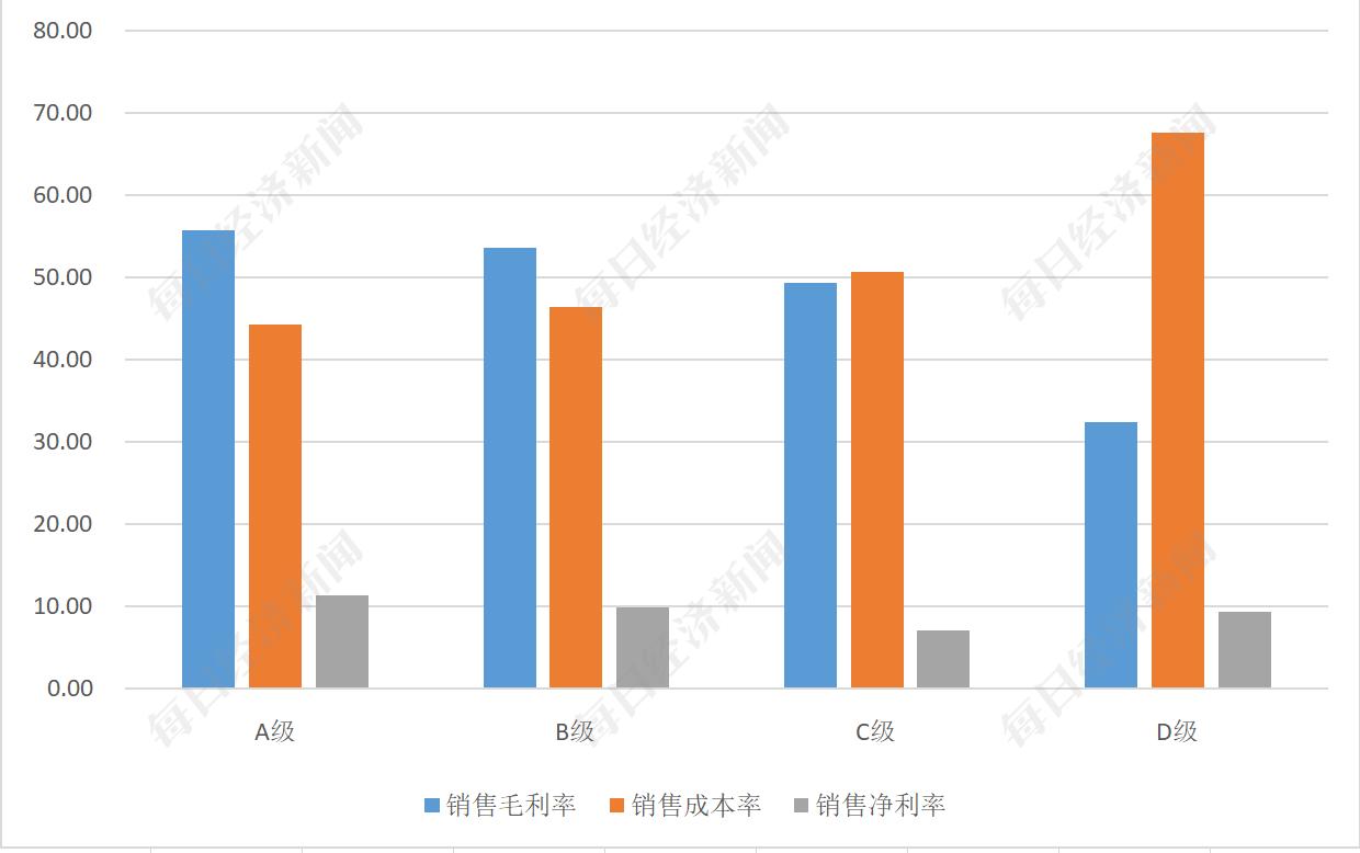 A股酒业上市公司ESG评级_ESG评级与盈利能力关系_上市公司利润表分析