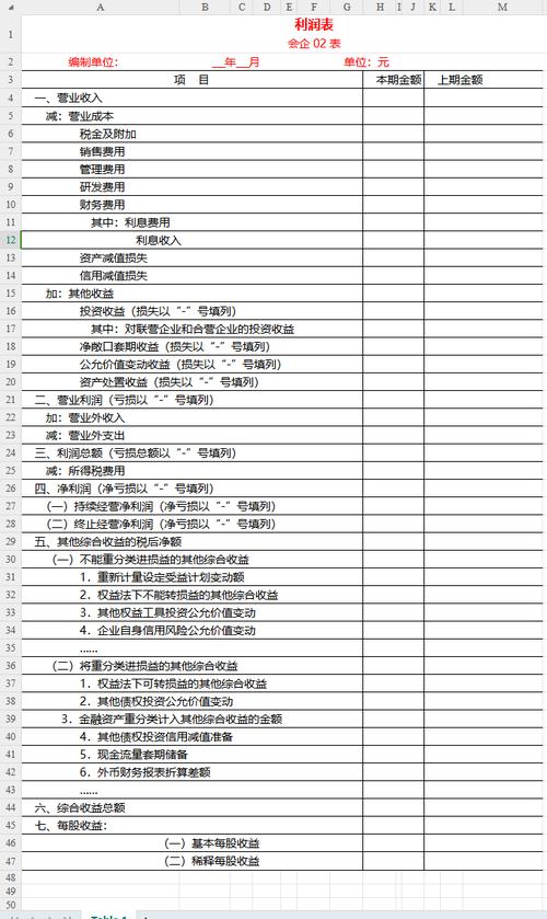 上市公司利润表分析_报表分析入门指南_看懂资产负债表利润表现金流量表