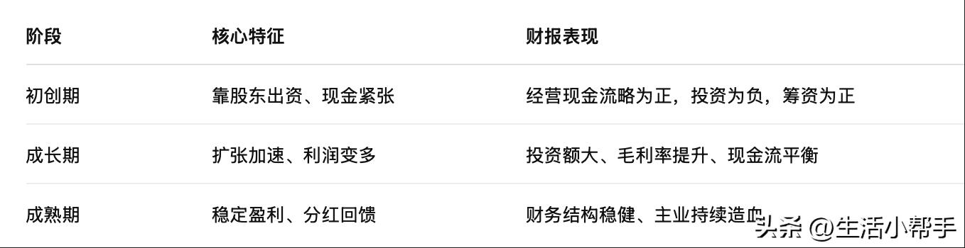 看懂资产负债表利润表现金流量表_报表分析入门指南_上市公司利润表分析