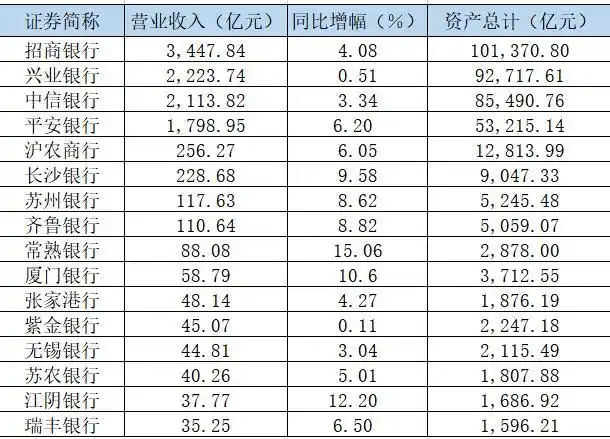 业绩预告 业绩快报_A股上市银行2022年度业绩快报_ 16家银行营收利润双增长