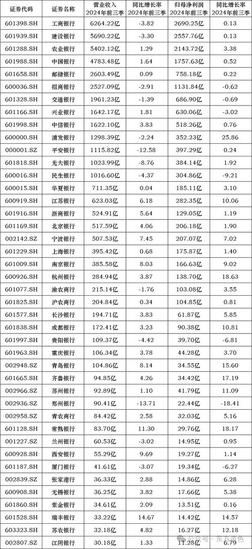业绩预告 业绩快报_A股上市银行2022年度业绩快报_ 16家银行营收利润双增长