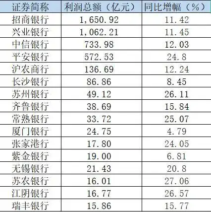 A股上市银行2022年度业绩快报_ 16家银行营收利润双增长_业绩预告 业绩快报
