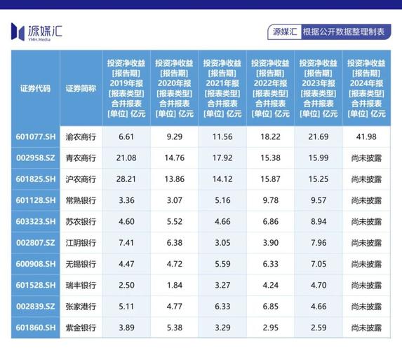 2025年重庆农村商业银行净资产_重庆农村商业银行财务数据2024年第三季度_601077重庆农村商业银行股份有限公司2024年第三季度报告