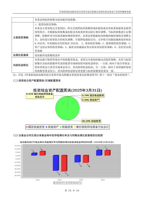我国创业板市场_创业板上市公司行业分布_中国创业板市场发展概况