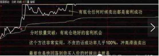 t+0分时图交易技巧大全_T+0战法详解_T+0操作技巧