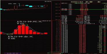 t+0分时图交易技巧大全_T+0操作技巧_T+0战法详解