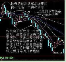 t+0分时图交易技巧大全_T+0战法详解_T+0操作技巧