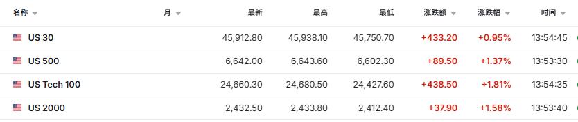 周一亚洲股市与美股期货行情_国际黄金期货最新行情_贸易冲突对股市石油黄金数字货币的影响