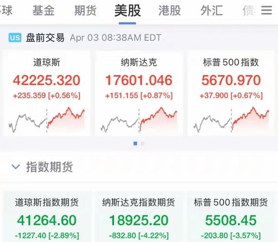 贸易冲突对股市石油黄金数字货币的影响_周一亚洲股市与美股期货行情_国际黄金期货最新行情