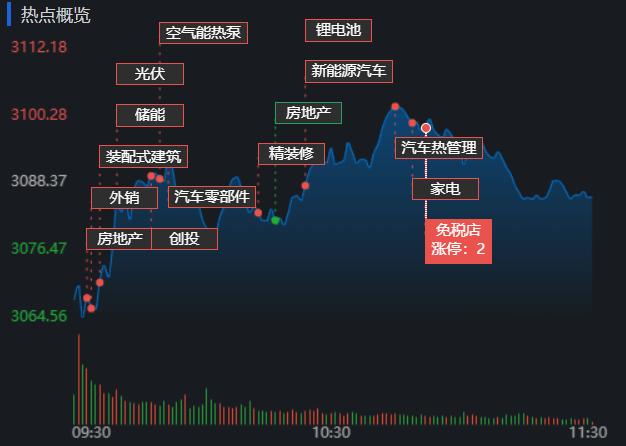 A股市场走势分析_北向资金净买入金额_什么软件可以看北上资金流向