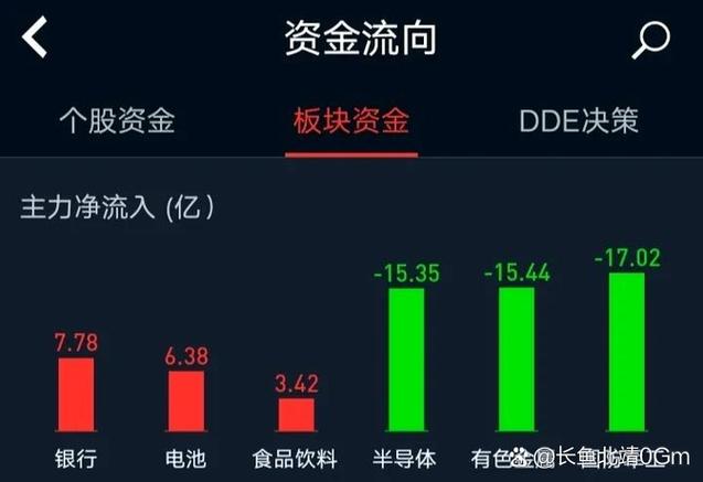 什么软件可以看北上资金流向_A股市场走势分析_北向资金净买入金额