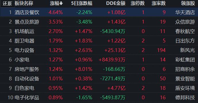 北向资金净买入金额_A股市场走势分析_什么软件可以看北上资金流向