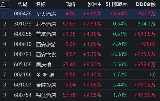 A股市场走势分析_北向资金净买入金额_什么软件可以看北上资金流向