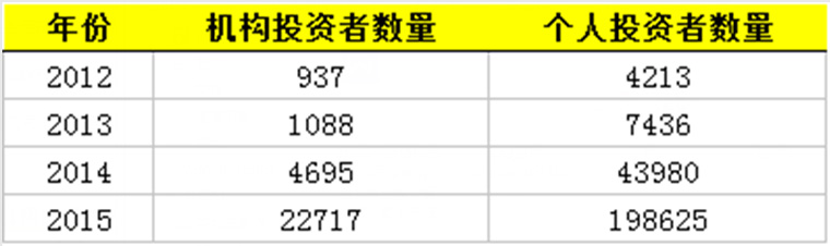 新三板垫资开户费用_垫资开通新三板_北京新三板垫资开户