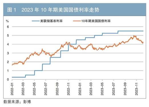 20年期美债拍卖结果疲软_一年期国债收益率_30年期美国国债收益率飙升