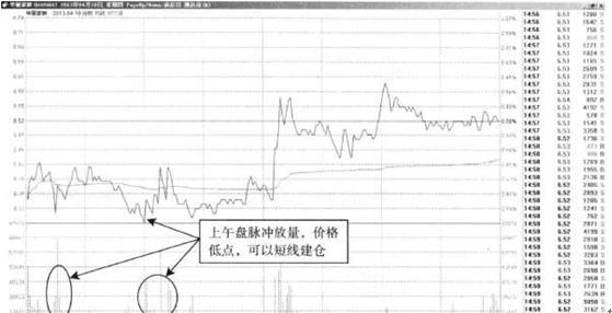 T+0交易操作模式_t+0分时图交易技巧大全_A股T+0交易制度