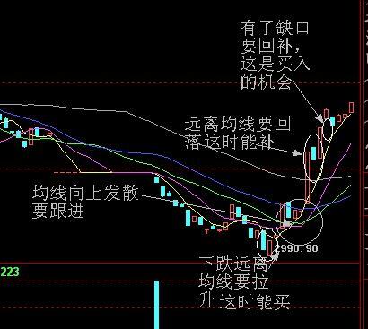 t+0分时图交易技巧大全_A股T+0交易制度_T+0交易操作模式