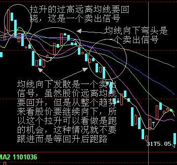 T+0交易操作模式_t+0分时图交易技巧大全_A股T+0交易制度