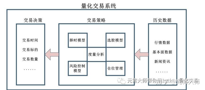 唐小晖狙击龙头股计划_搭建股票量化交易系统QTYX_龙头股战法选股流程