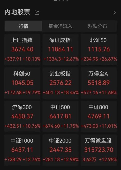 A股市场行情分析_熊市还能走多久_牛市持续时间预测