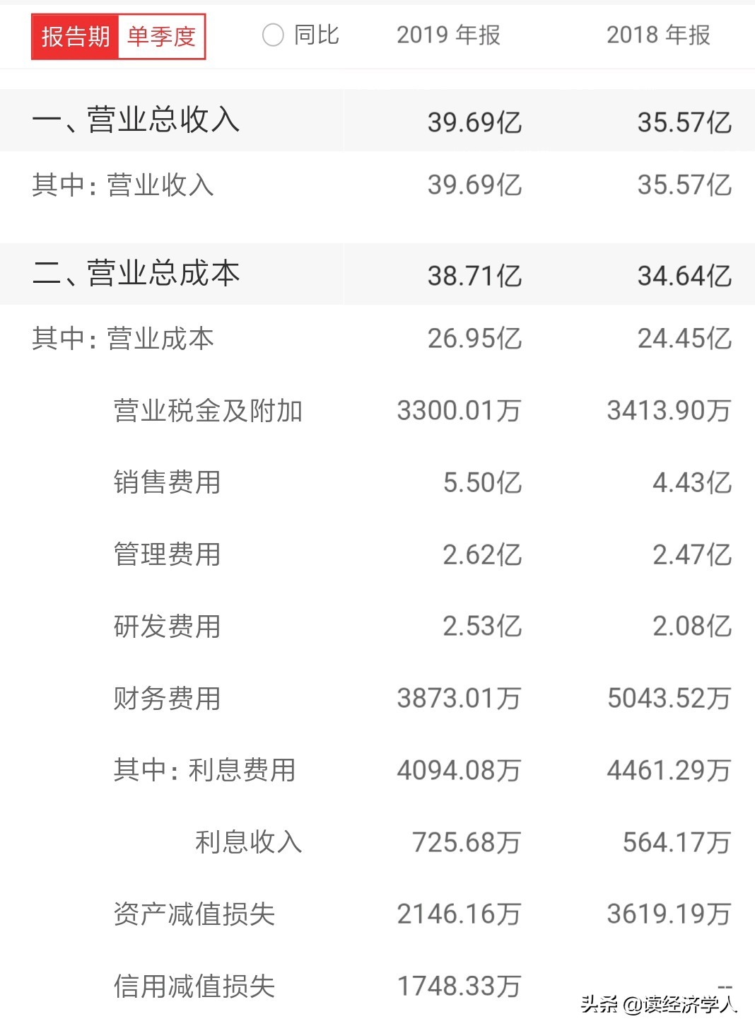 川仪股份盈利能力分析_上市公司利润表分析_川仪股份成长能力分析