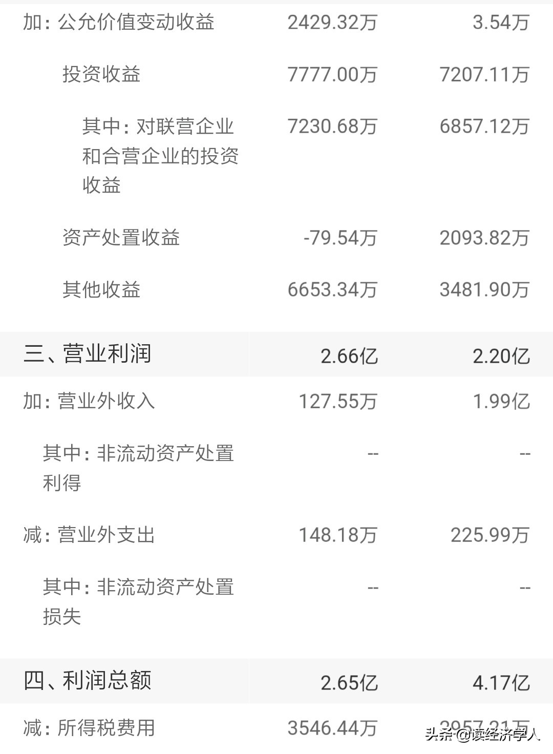川仪股份成长能力分析_上市公司利润表分析_川仪股份盈利能力分析