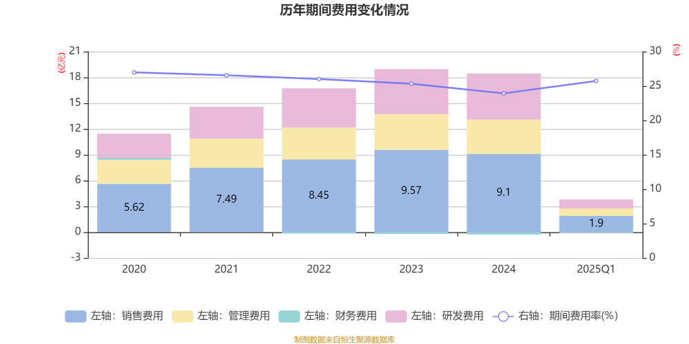 川仪股份成长能力分析_川仪股份盈利能力分析_上市公司利润表分析