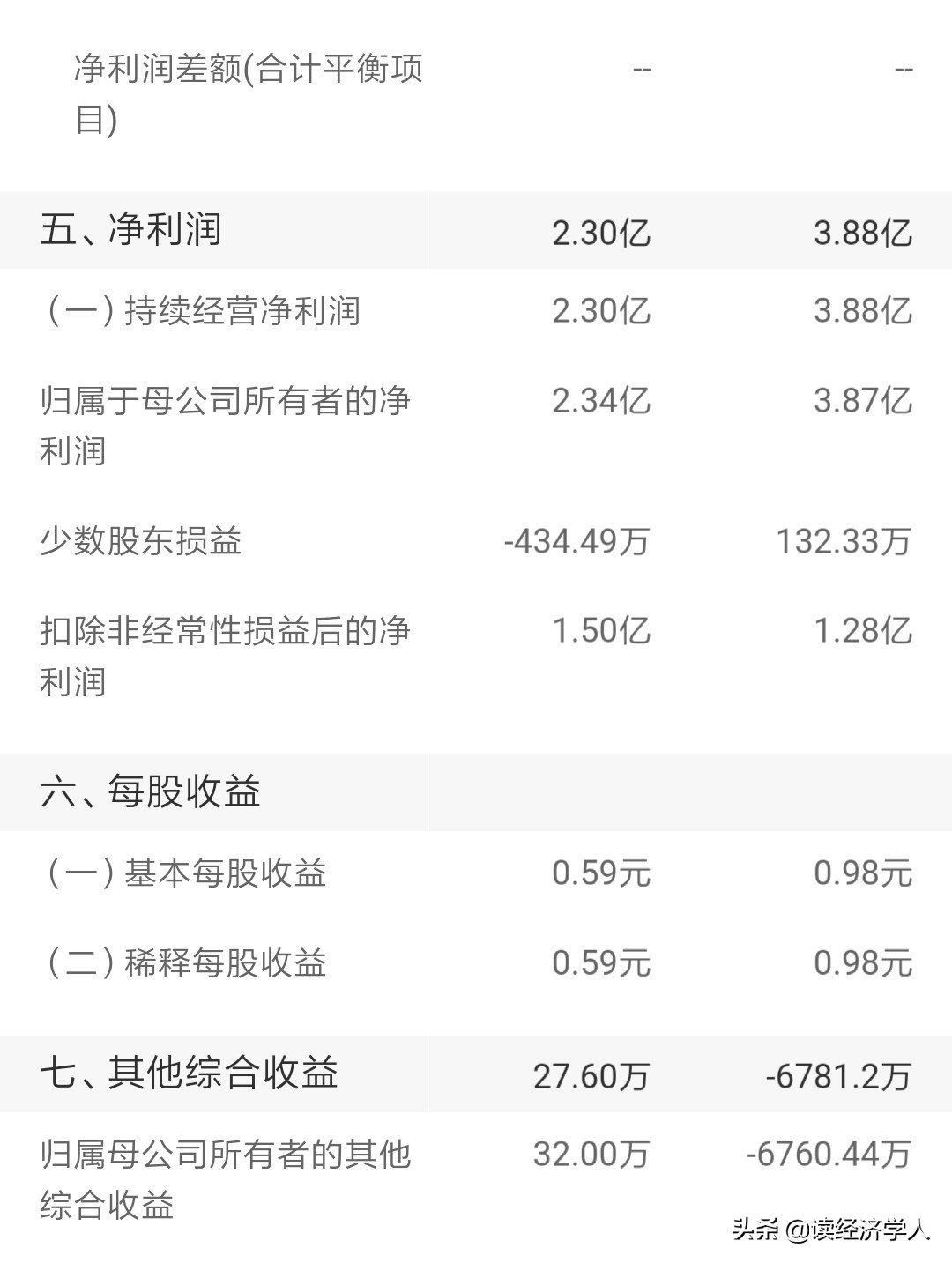 川仪股份盈利能力分析_川仪股份成长能力分析_上市公司利润表分析