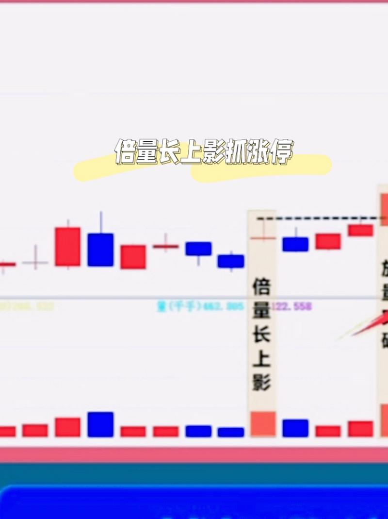 月线长上影线_第三条阳性长上影_k线只有上影线是什么意思啊