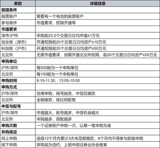申购新股中签条件是什么_申购新股中签条件有哪些_新股申购与中签条件