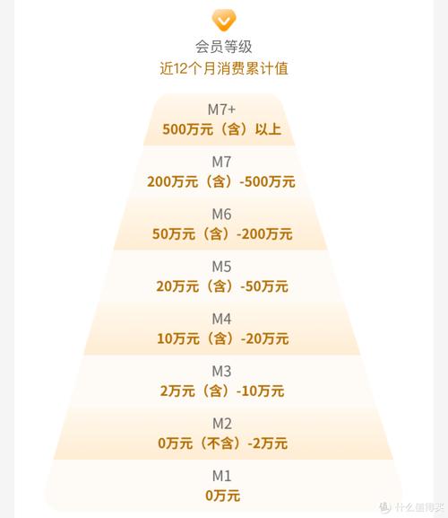 银行VIP客户服务内容_交银理财卡是高端卡吗_银行VIP资格获取条件