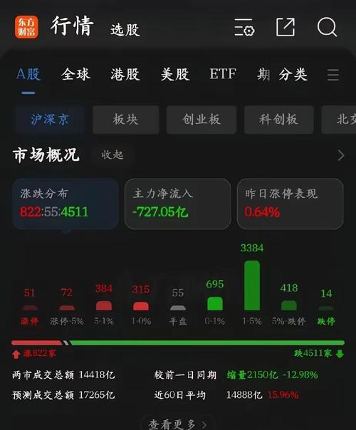 今日A股大跌原因分析_a_a股白酒股票有哪些