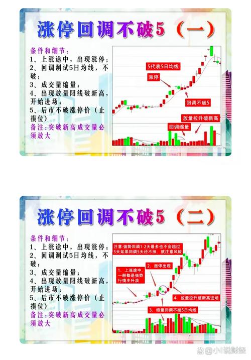 A股涨停规则解析_股票涨一倍需要几个涨停_股票涨停奥秘分析