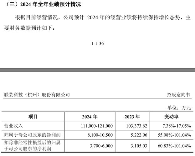   胜业电气申购市值  _新股申购中签率_联芸科技申购代码  