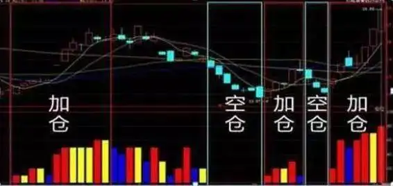 仓位管理_踏空与满仓_量能选股技巧