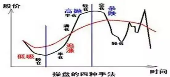 仓位管理_踏空与满仓_量能选股技巧