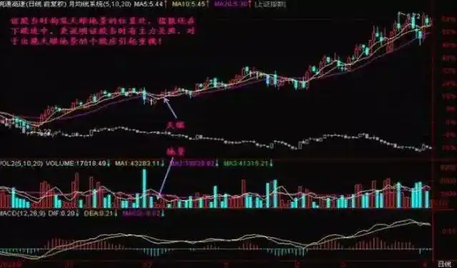 踏空与满仓_量能选股技巧_仓位管理