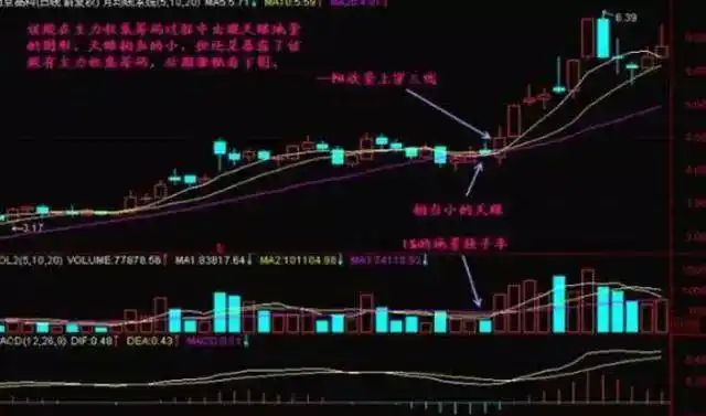 量能选股技巧_踏空与满仓_仓位管理