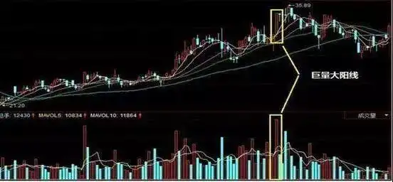 量能选股技巧_踏空与满仓_仓位管理