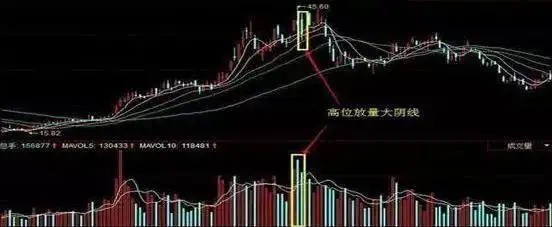 量能选股技巧_踏空与满仓_仓位管理