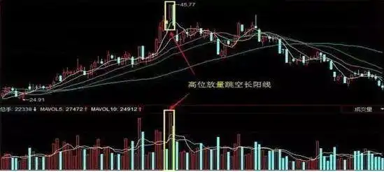 踏空与满仓_量能选股技巧_仓位管理