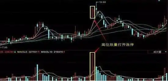 量能选股技巧_仓位管理_踏空与满仓