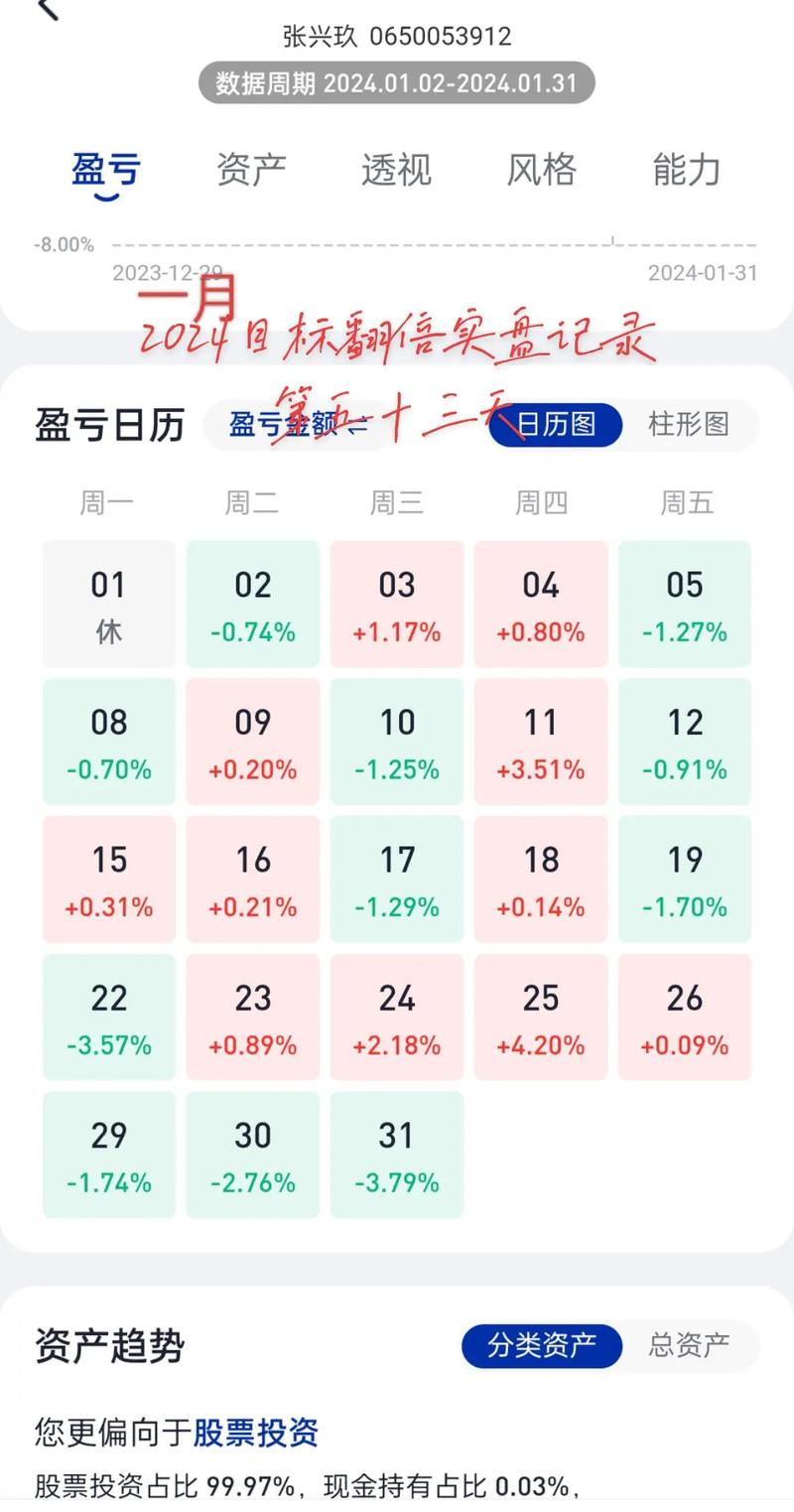 跑赢上证指数83.29%的实战策略_从债务危机中炒股逆袭_炒股成功的女性故事