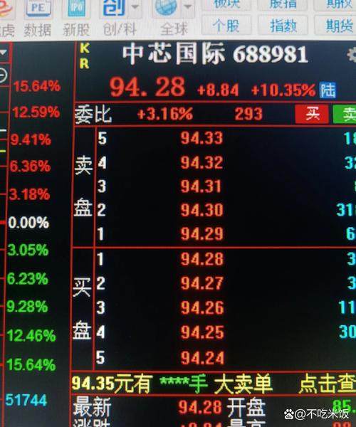 芯片板块强势爆发原因_A股4000点突破分析_上市公司基本面分析